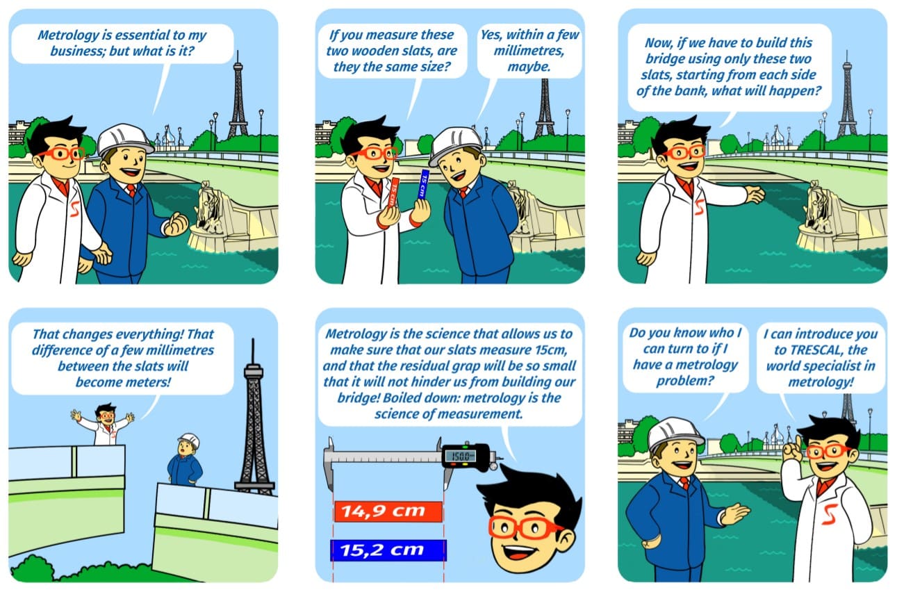 More about calibration Trescal United Kingdom